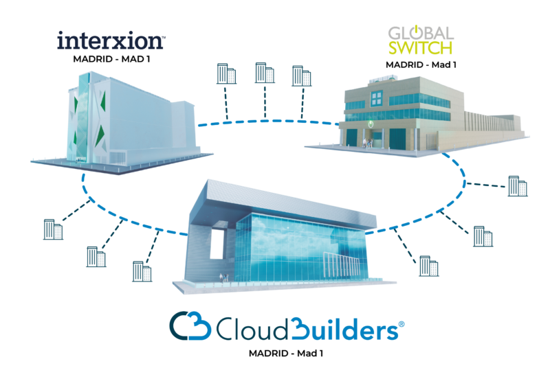 Anillo_Cloud_Builders Anillo de plataformas Cloud profesionales
