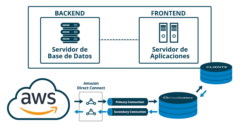 caso_exito_computing_CloudBuilders Caso de éxito de migracion a plataforma Cloud