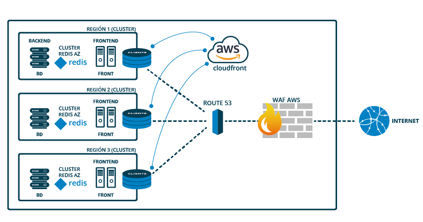 caso_exito_emperesa_CloudBuilders Caso de éxito de migracion de empresa a plataforma Cloud